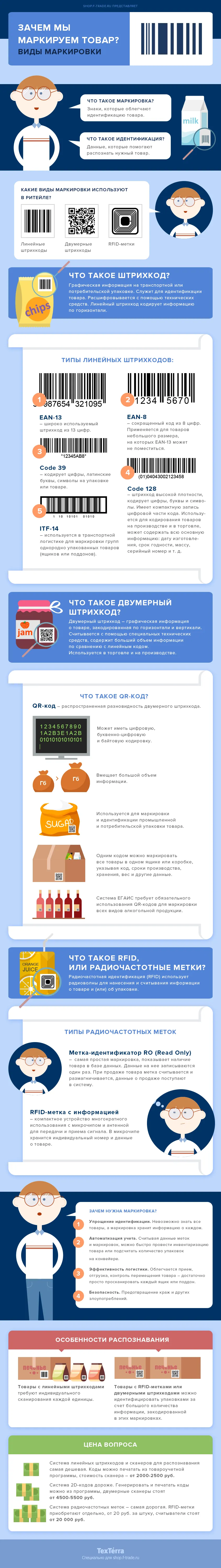 Выбираем сканер штрих-кода