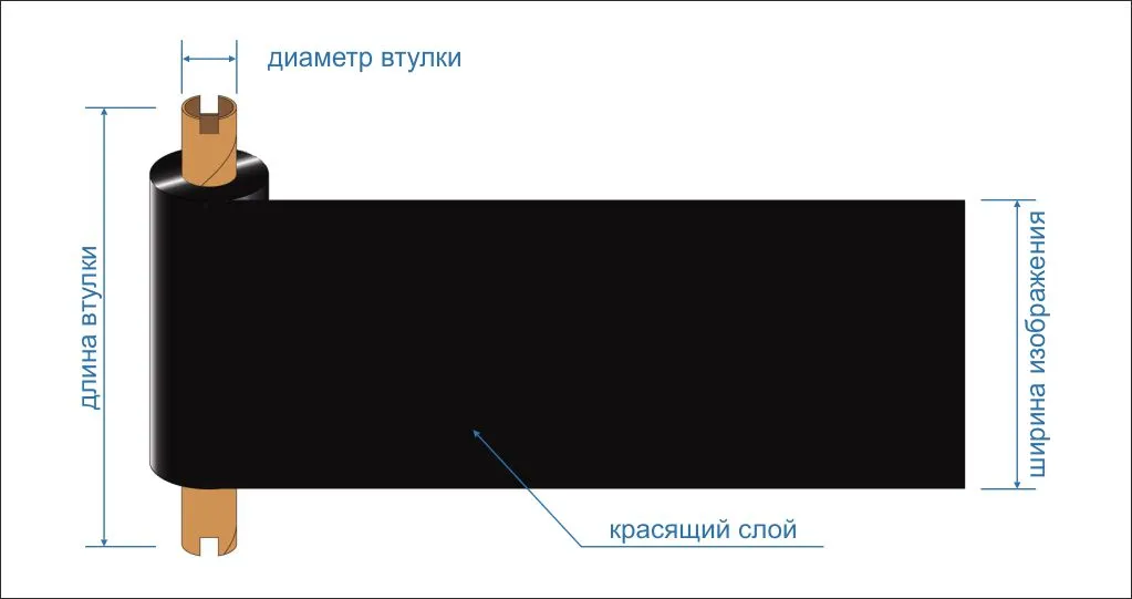 как выбрать риббон