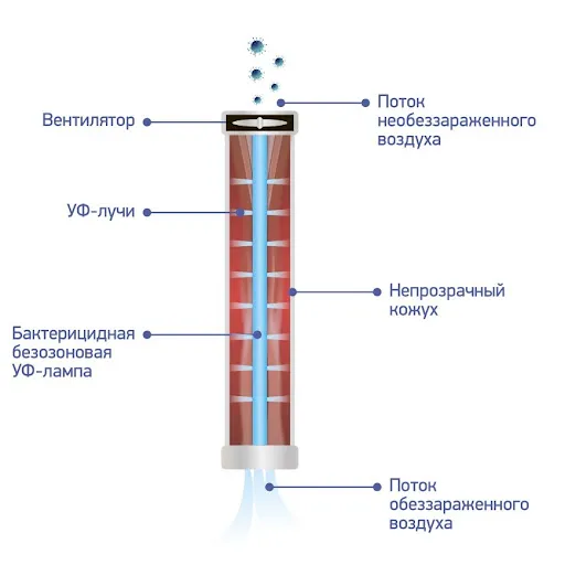 Рециркулятор