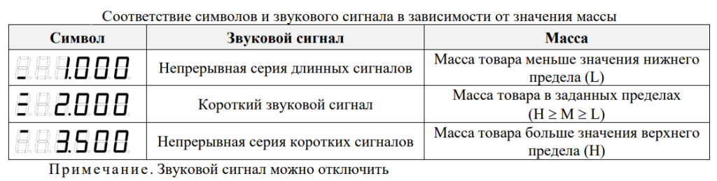Символьные и звуковые сигналы показаний измерений