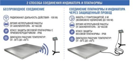весы платформенные масса-к 4d-pm-15/20-1000 без терминала